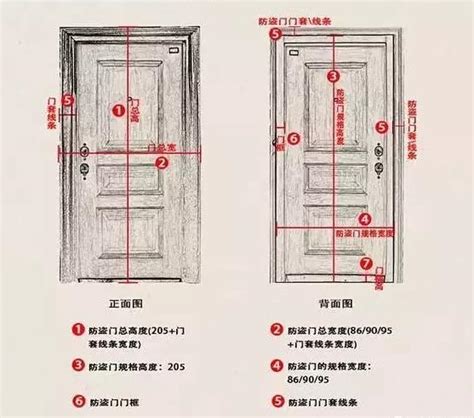 房門正常尺寸|【門標準尺寸】門的標準尺寸公開！不藏私一次搞懂所。